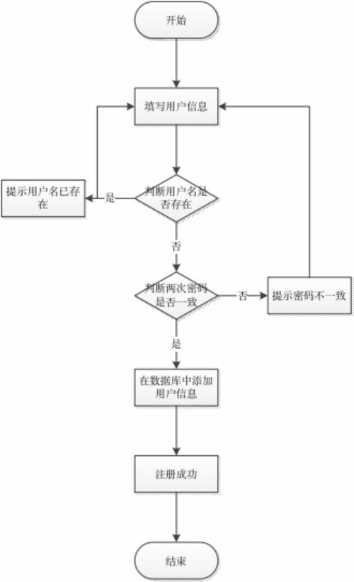 基于微信的乐室预约小程序 ssm