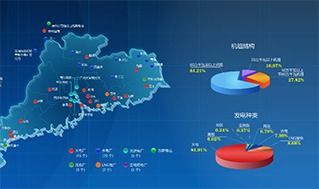发电大数据可视化分析